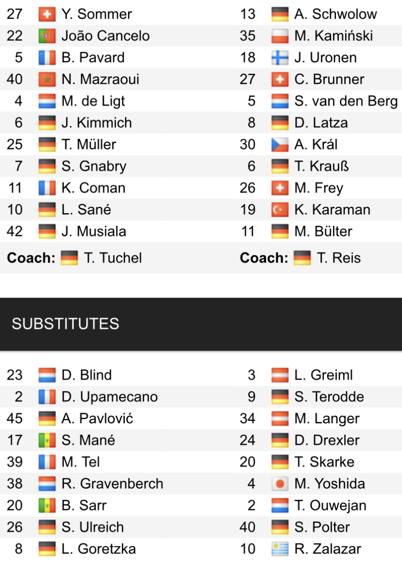 Đội hình ra sân chính thức Bayern Munich vs Schalke, 20h30 ngày 13/5 (cập nhật) - Ảnh 1