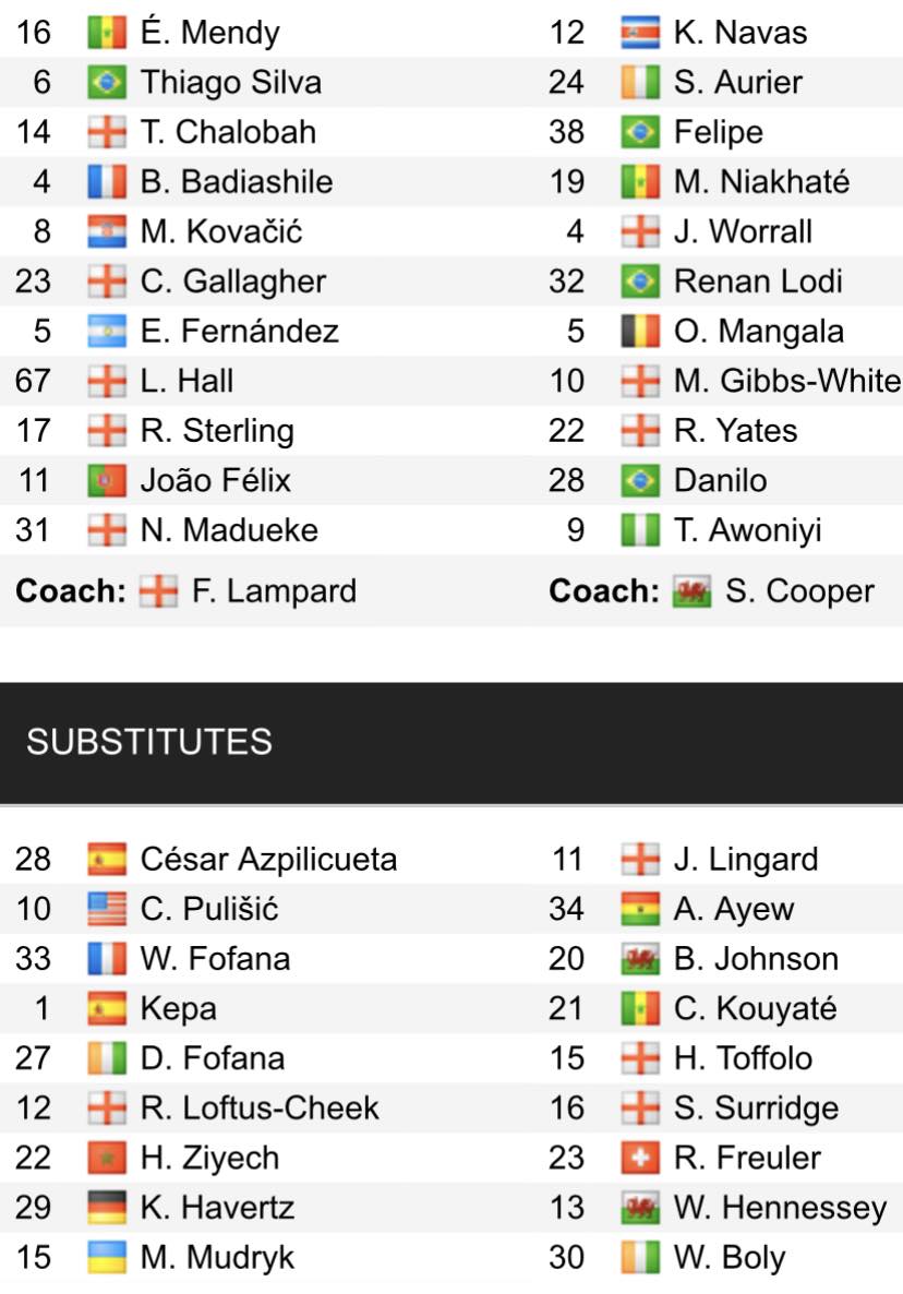 Đội hình ra sân chính thức Chelsea vs Nottingham, 21h ngày 13/5 (cập nhật) - Ảnh 1