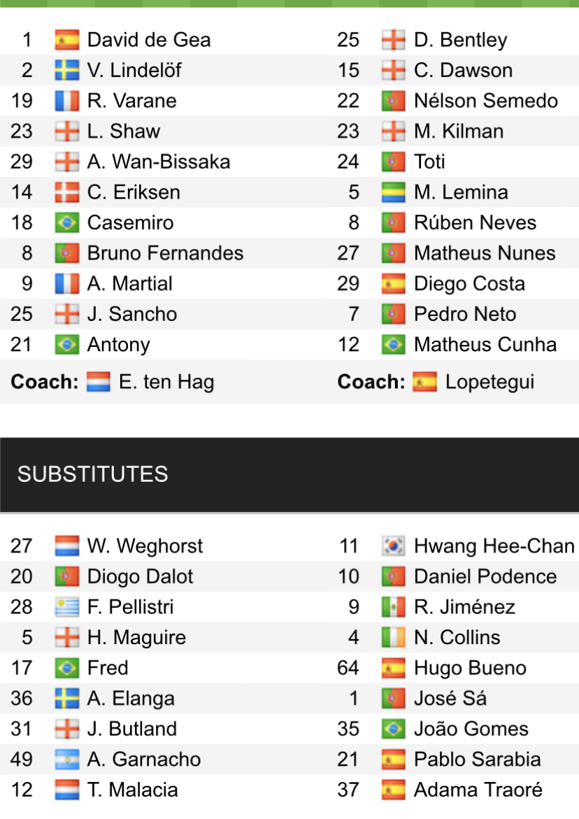 Đội hình ra sân chính thức MU vs Wolves, 21h ngày 13/5 (cập nhật) - Ảnh 1