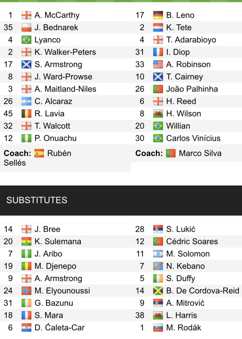 Đội hình ra sân chính thức Southampton vs Fulham, 21h ngày 13/5 (cập nhật) - Ảnh 1