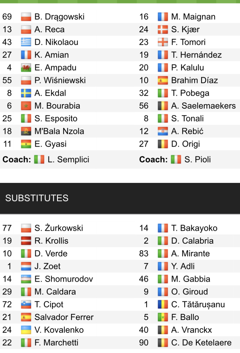 Đội hình ra sân chính thức Spezia vs AC Milan, 23h ngày 13/5 (cập nhật) - Ảnh 1