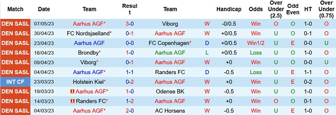 Nhận định, soi kèo Aarhus AGF vs Nordsjaelland, 23h00 ngày 14/5 - Ảnh 1