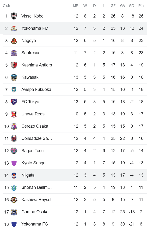 Nhận định, soi kèo Albirex Niigata vs Yokohama F Marinos, 11h30 ngày 14/5 - Ảnh 4