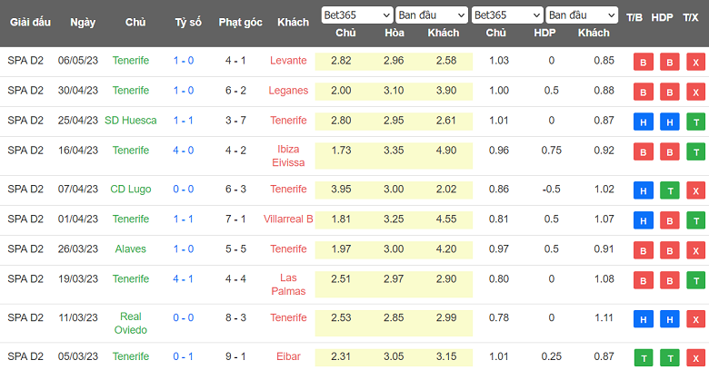 Nhận định, soi kèo Andorra CF vs Tenerife, 21h15 ngày 14/5 - Ảnh 2