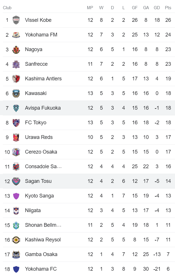 Nhận định, soi kèo Avispa Fukuoka vs Sagan Tosu, 11h30 ngày 14/5 - Ảnh 4