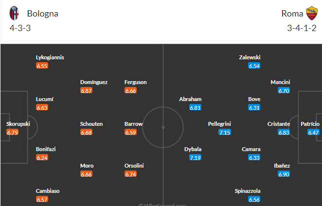 Nhận định, soi kèo Bologna vs AS Roma, 23h00 ngày 14/5 - Ảnh 4