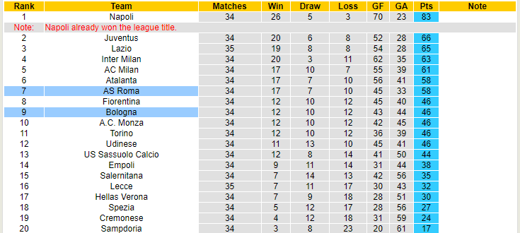 Nhận định, soi kèo Bologna vs AS Roma, 23h00 ngày 14/5 - Ảnh 5