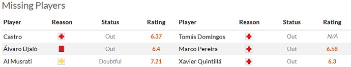 Nhận định, soi kèo Braga vs Santa Clara, 00h00 ngày 15/5 - Ảnh 4