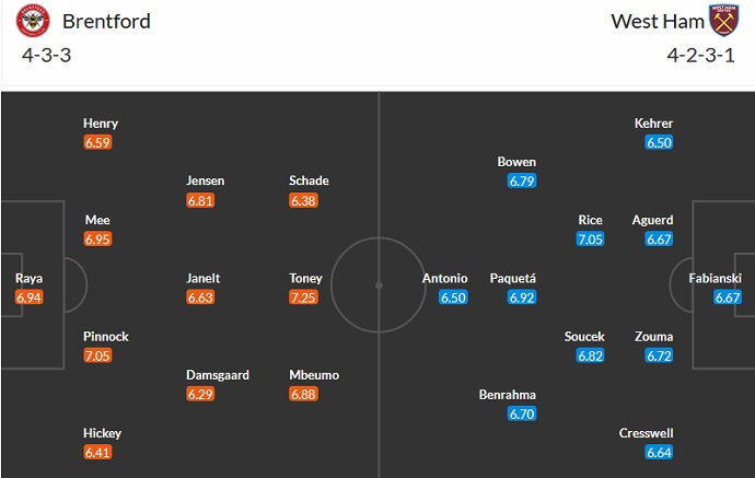 Nhận định, soi kèo Brentford vs West Ham, 20h00 ngày 14/5 - Ảnh 5