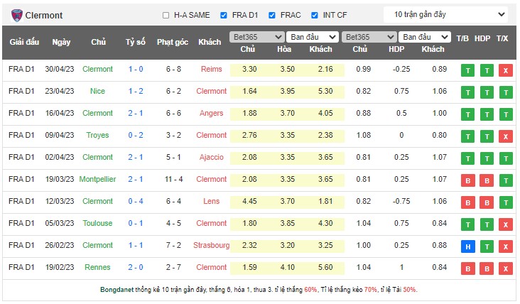 Nhận định, soi kèo Clermont Foot vs Lyon - Ảnh 1