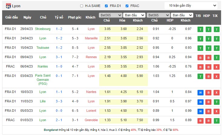 Nhận định, soi kèo Clermont Foot vs Lyon - Ảnh 2
