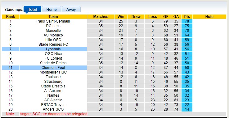 Nhận định, soi kèo Clermont Foot vs Lyon - Ảnh 4