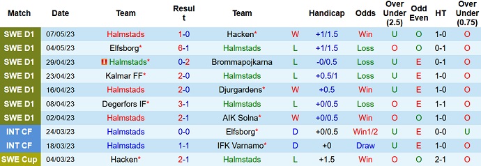 Nhận định, soi kèo Halmstads vs Malmo, 22h30 ngày 14/5 - Ảnh 1