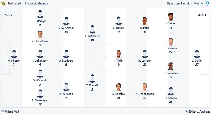 Nhận định, soi kèo Halmstads vs Malmo, 22h30 ngày 14/5 - Ảnh 4