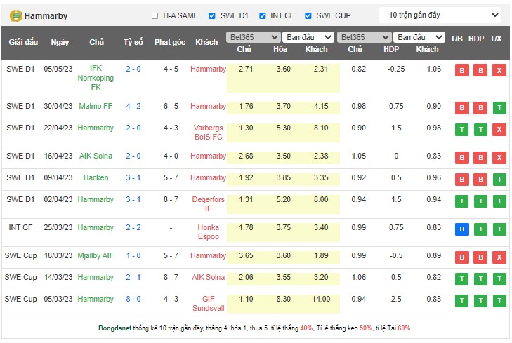 Nhận định, soi kèo Hammarby vs Djurgardens, 20h00 ngày 14/5 - Ảnh 1