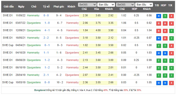 Nhận định, soi kèo Hammarby vs Djurgardens, 20h00 ngày 14/5 - Ảnh 3