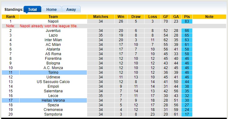 Nhận định, soi kèo Hellas Verona vs Torino, 17h30 ngày 14/5 - Ảnh 5
