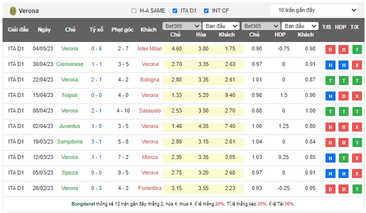 Nhận định, soi kèo Hellas Verona vs Torino, 17h30 ngày 14/5 - Ảnh 6