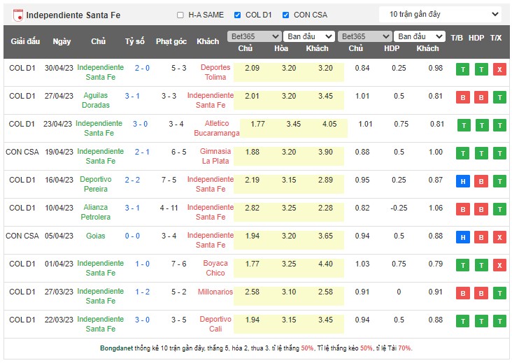 Nhận định, soi kèo Independiente Santa Fe vs Atletico Huila, 08h30 ngày 15/5 - Ảnh 1