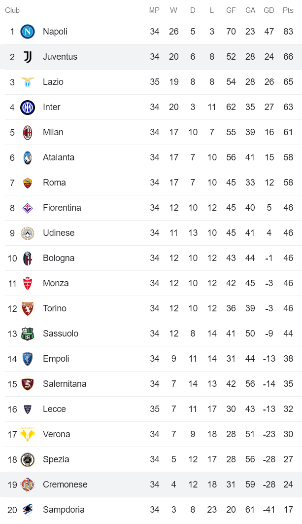 Nhận định, soi kèo Juventus vs Cremonese, 01h45 ngày 15/5 - Ảnh 4