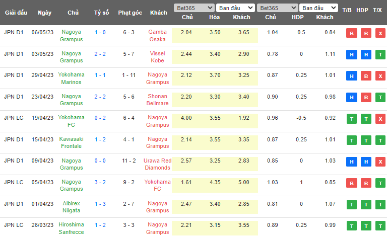Nhận định, soi kèo Kashima Antlers vs Nagoya Grampus Eight, 11h30 ngày 14/5 - Ảnh 2