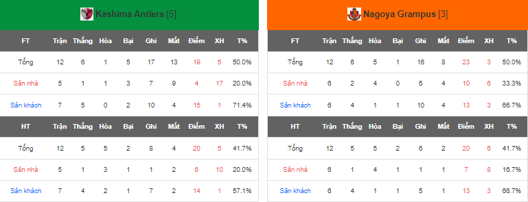 Nhận định, soi kèo Kashima Antlers vs Nagoya Grampus Eight, 11h30 ngày 14/5 - Ảnh 4