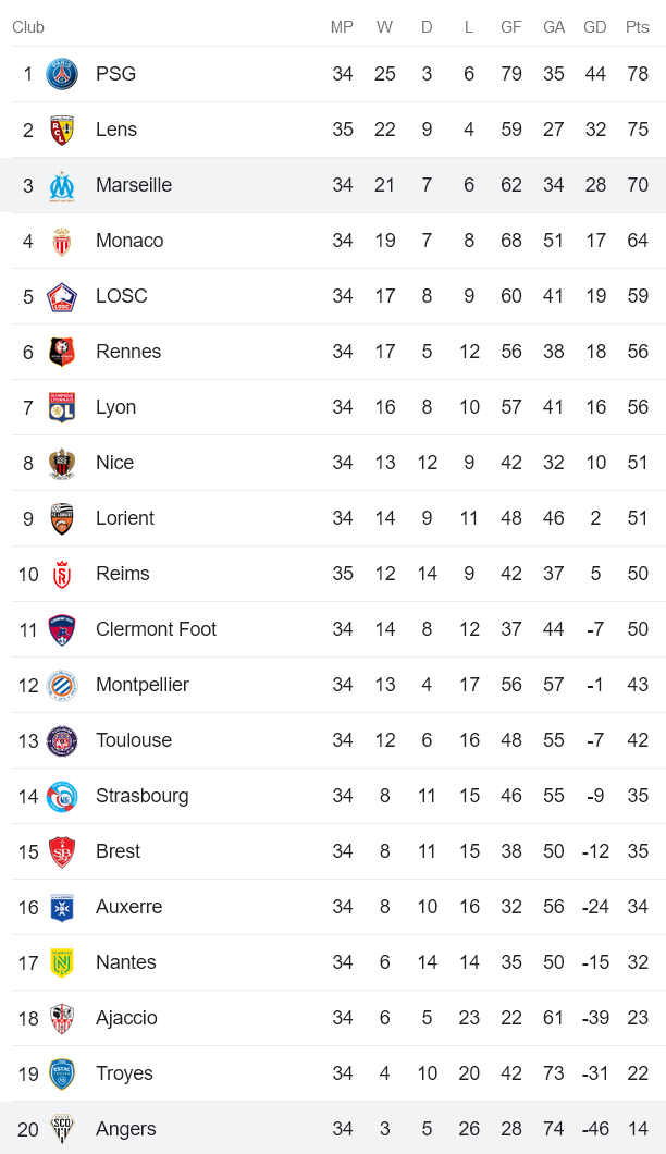 Nhận định, soi kèo Marseille vs Angers, 01h45 ngày 15/5 - Ảnh 4