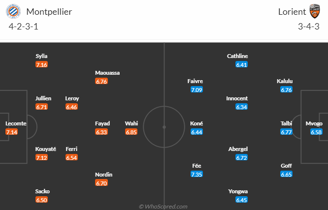 Nhận định, soi kèo Montpellier HSC vs FC Lorient, 20h00 ngày 14/5 - Ảnh 5