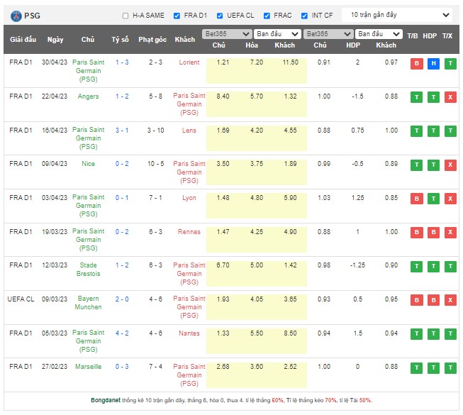 Nhận định, soi kèo PSG vs Ajaccio, 02h00 ngày 14/5 - Ảnh 1