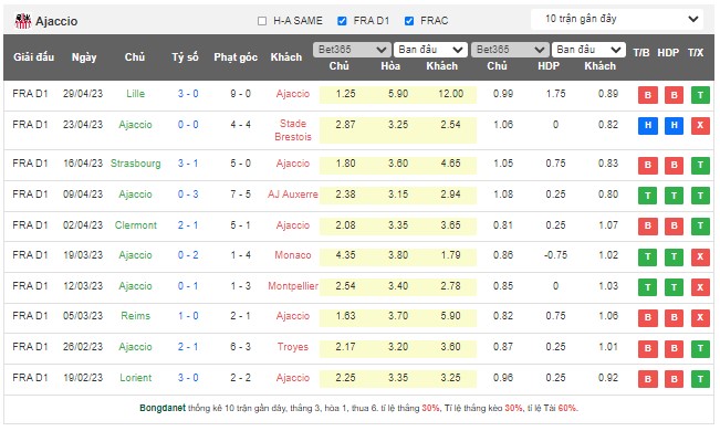 Nhận định, soi kèo PSG vs Ajaccio, 02h00 ngày 14/5 - Ảnh 2