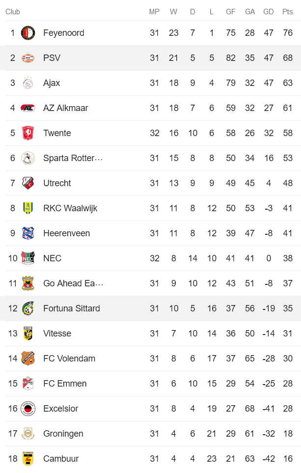Nhận định, soi kèo PSV Eindhoven vs Fortuna Sittard, 01h00 ngày 15/5 - Ảnh 4