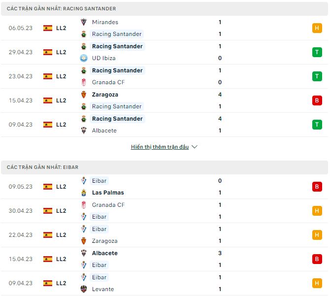 Nhận định, soi kèo Racing Santander vs Eibar, 19h ngày 14/5 - Ảnh 1