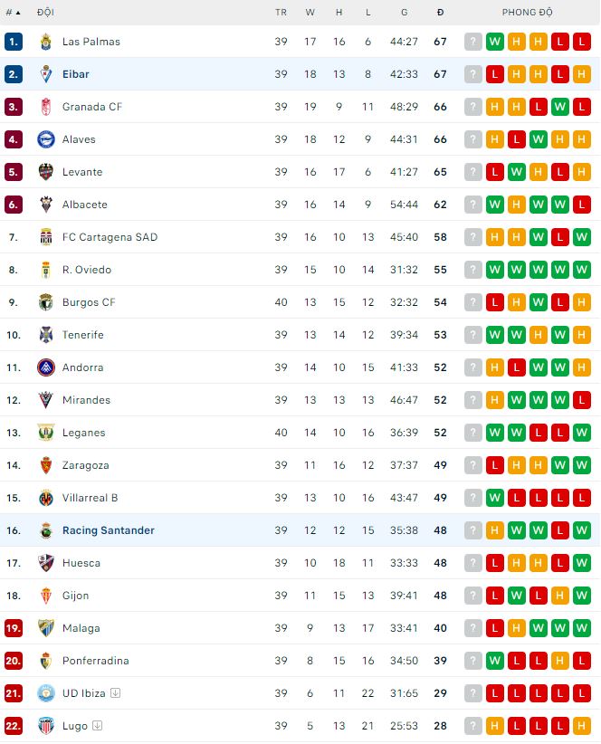 Nhận định, soi kèo Racing Santander vs Eibar, 19h ngày 14/5 - Ảnh 3