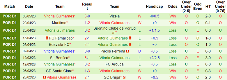 Nhận định, soi kèo Rio Ave vs Vitoria Guimaraes, 21h30 ngày 14/5 - Ảnh 2