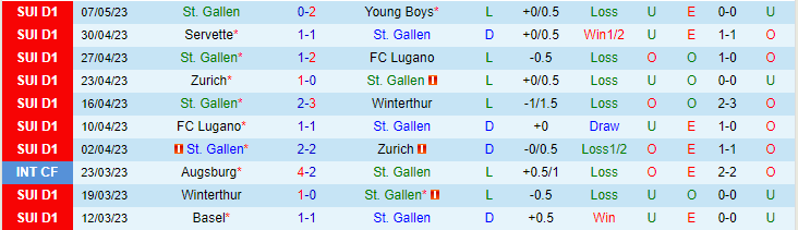 Nhận định, soi kèo St. Gallen vs Basel, 21h30 ngày 14/5 - Ảnh 1
