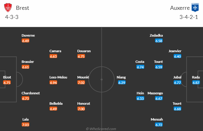 Nhận định, soi kèo Stade Brestois vs AJ Auxerre, 20h00 ngày 14/5 - Ảnh 4