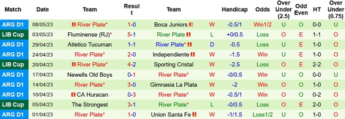 Nhận định, soi kèo Talleres Cordoba vs River Plate, 07h30 ngày 15/5 - Ảnh 2