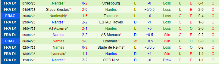 Nhận định, soi kèo Toulouse vs Nantes, 20h00 ngày 14/5 - Ảnh 2