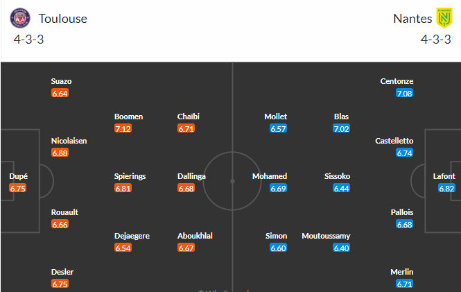 Nhận định, soi kèo Toulouse vs Nantes, 20h00 ngày 14/5 - Ảnh 4