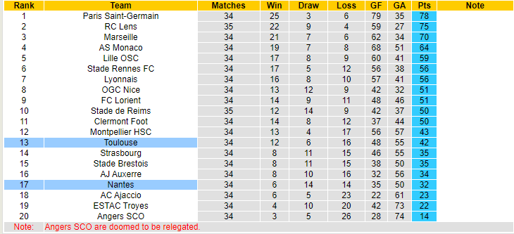 Nhận định, soi kèo Toulouse vs Nantes, 20h00 ngày 14/5 - Ảnh 5