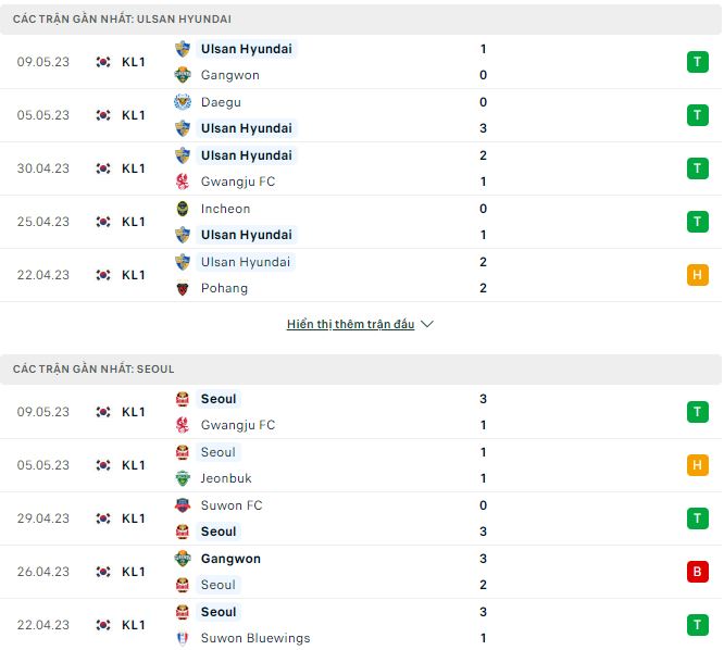 Nhận định, soi kèo Ulsan Hyundai vs Seoul, 12h30 ngày 14/5 - Ảnh 1