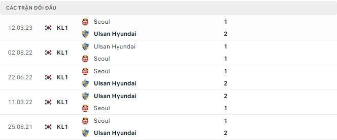 Nhận định, soi kèo Ulsan Hyundai vs Seoul, 12h30 ngày 14/5 - Ảnh 2