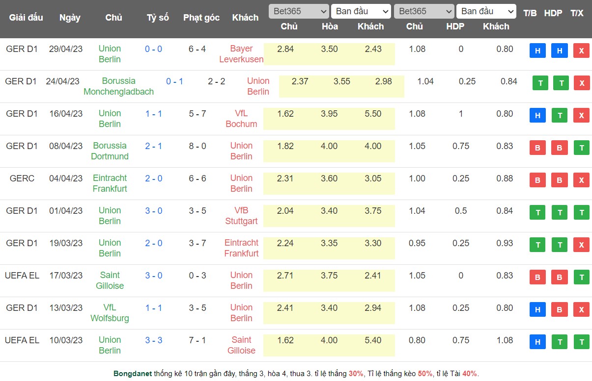 Nhận định, soi kèo Union Berlin vs Freiburg, 20h30 ngày 13/5 - Ảnh 1