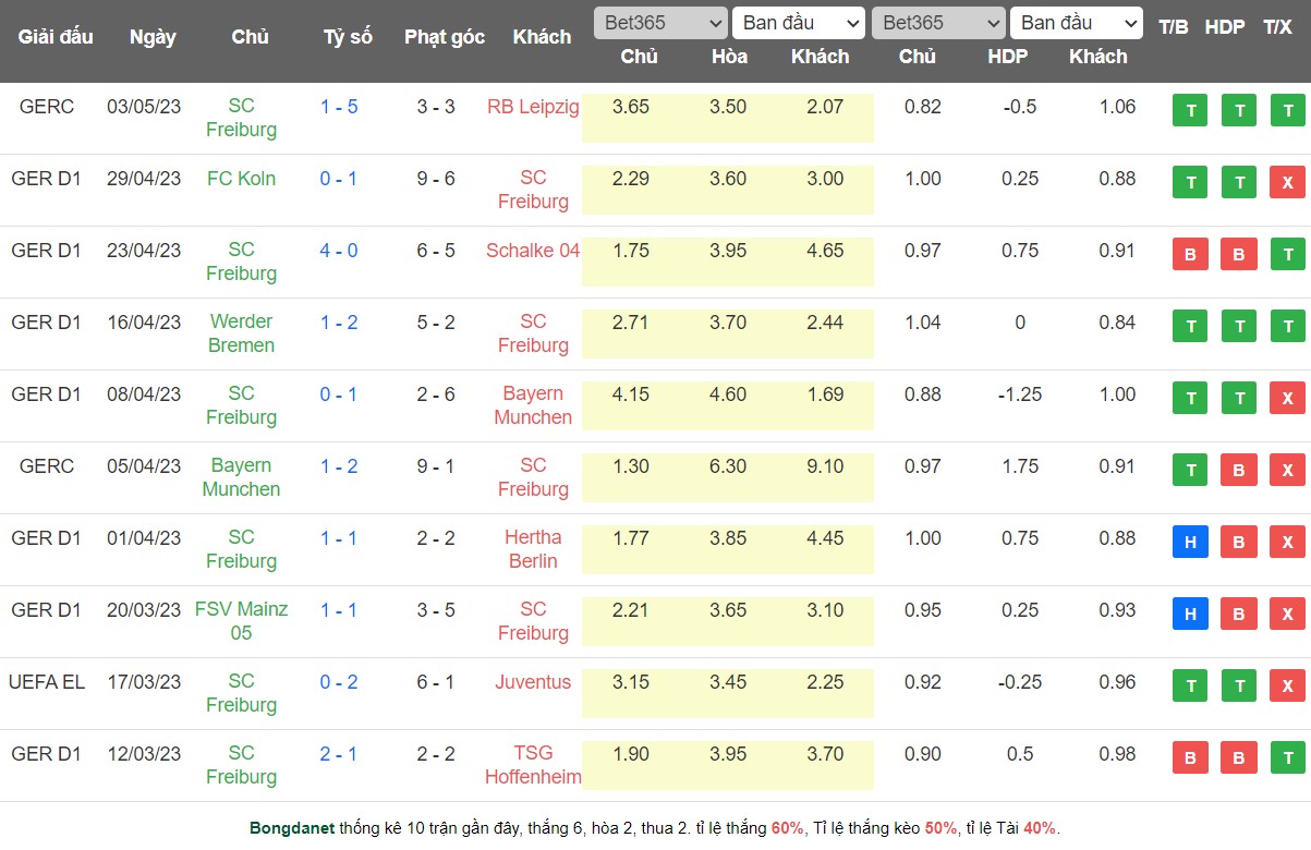 Nhận định, soi kèo Union Berlin vs Freiburg, 20h30 ngày 13/5 - Ảnh 2