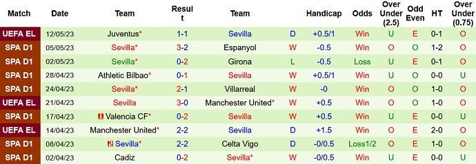 Nhận định, soi kèo Valladolid vs Sevilla, 23h30 ngày 14/5 - Ảnh 2