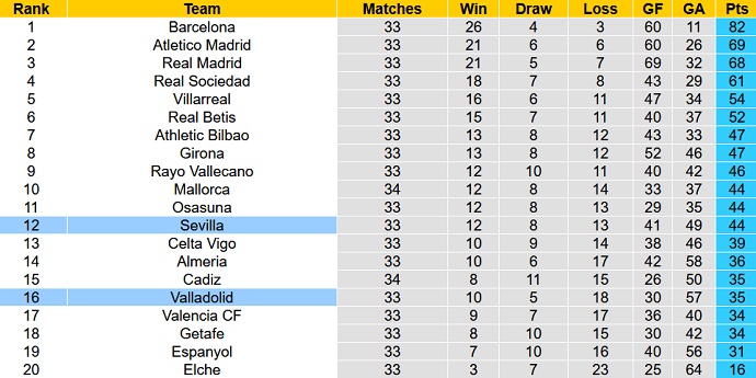 Nhận định, soi kèo Valladolid vs Sevilla, 23h30 ngày 14/5 - Ảnh 6