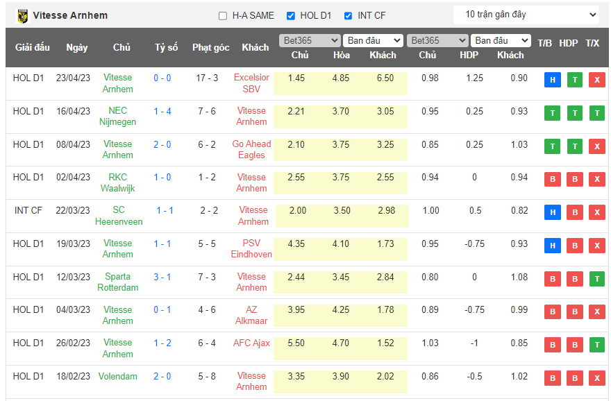 Nhận định, soi kèo Vitesse Arnhem vs Cambuur, 17h15 ngày 14/5 - Ảnh 1