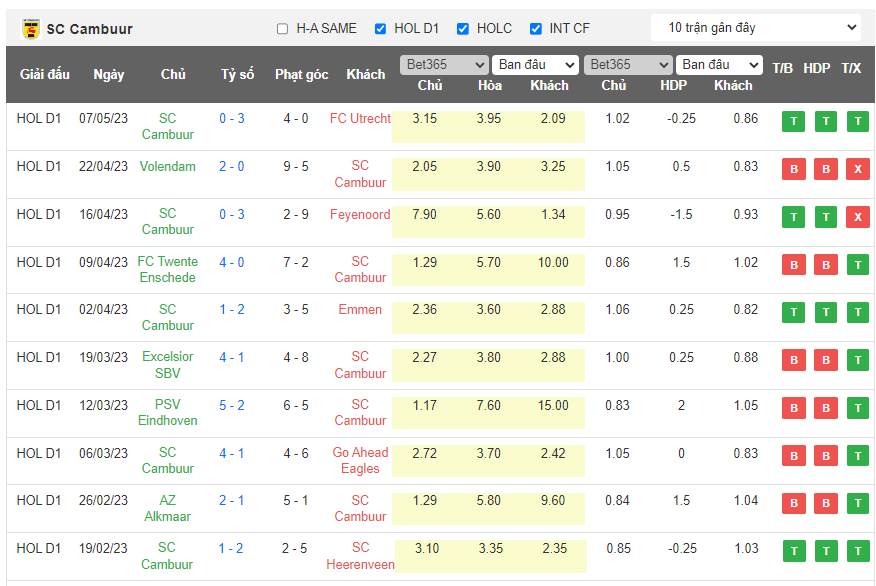 Nhận định, soi kèo Vitesse Arnhem vs Cambuur, 17h15 ngày 14/5 - Ảnh 2