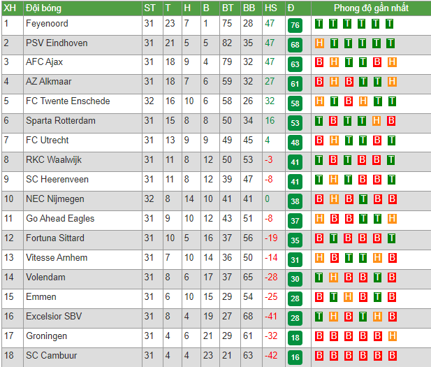 Nhận định, soi kèo Vitesse Arnhem vs Cambuur, 17h15 ngày 14/5 - Ảnh 4