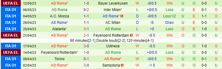 Soi kèo phạt góc Bologna vs AS Roma, 23h00 ngày 14/5 - Ảnh 2